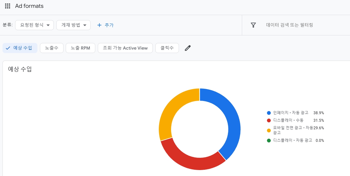 애드센스 vs 네이버 애드포스트 &ndash; 블로그 수익화 어떤 게 더 좋을까