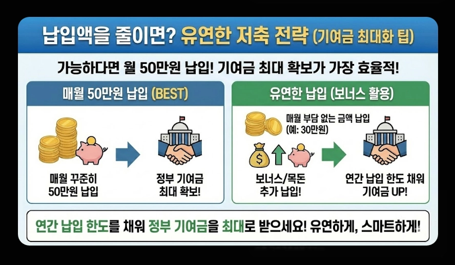 청년미래적금(만기 금액 시뮬레이션, 수익률 비교, 차이점)(+ 가입 조건 신청 방법)