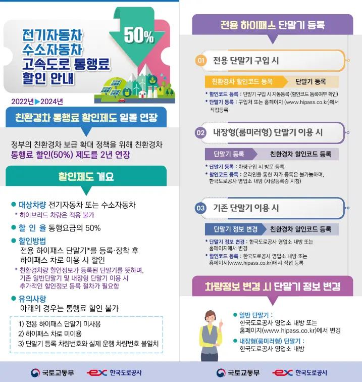 고속도로 통행료 할인 기준과 하이패스 미납요금 납부 방법 정리!