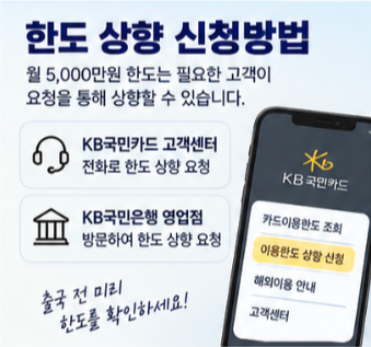  KB트래블카드 해외 ATM 한도도 5000만원