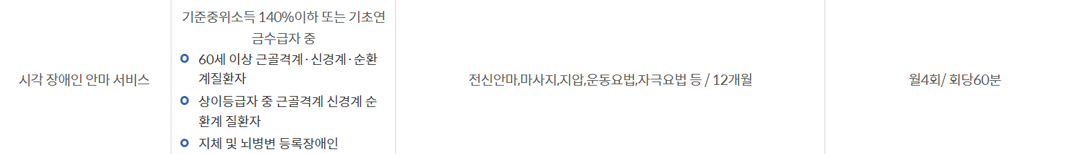 수원시 노인 안마 바우처 사용기관