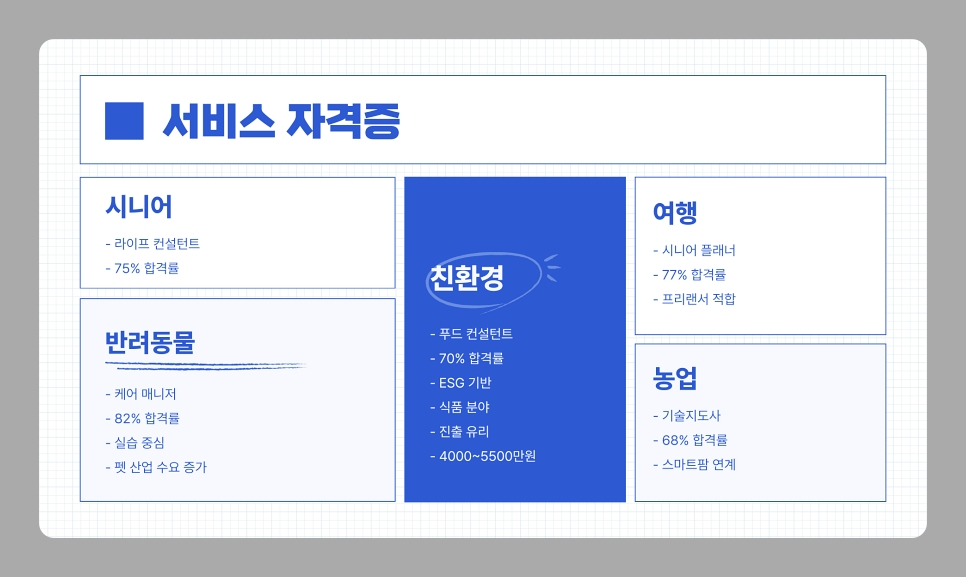 정년 퇴직 후 1년 안에 취득 가능한 유망 자격증 10가지 추천 [2025년 최신 정리]