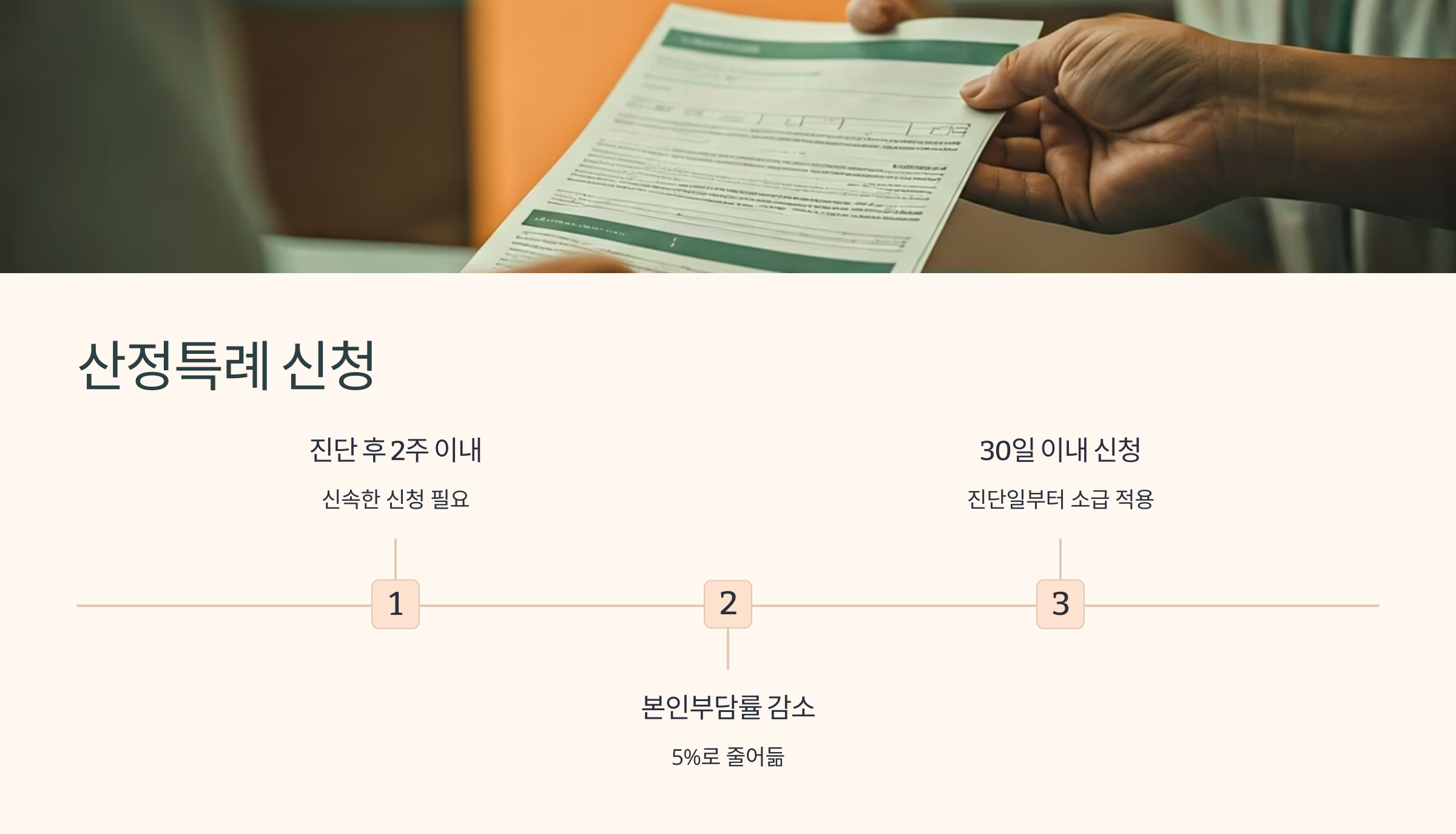 산정특례 신청방법