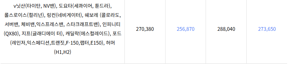 자동차와 함께 떠나는 제주도 배편 가이드 (씨월드고속훼리, 목포-제주, 진도-제주)