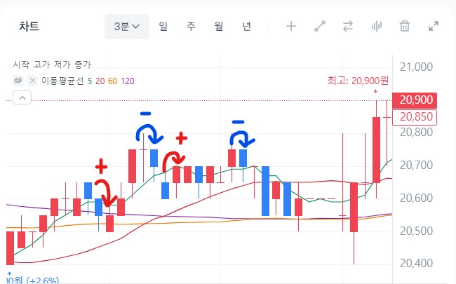주식 양전 뜻 음전 뜻