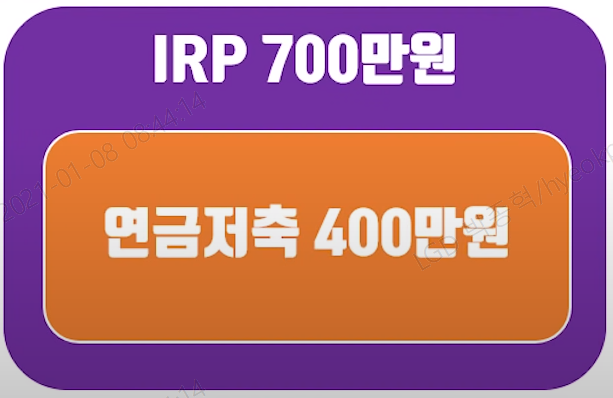 연금저축펀드-IRP-세액공제-한도