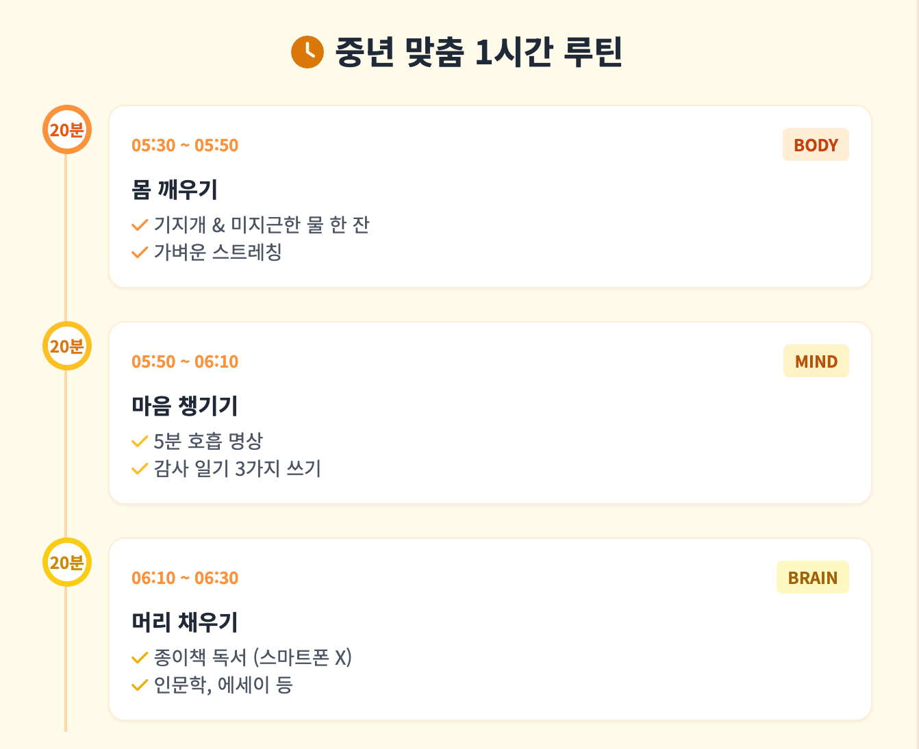 중년 맞춤 1시간 루틴 인포그래픽