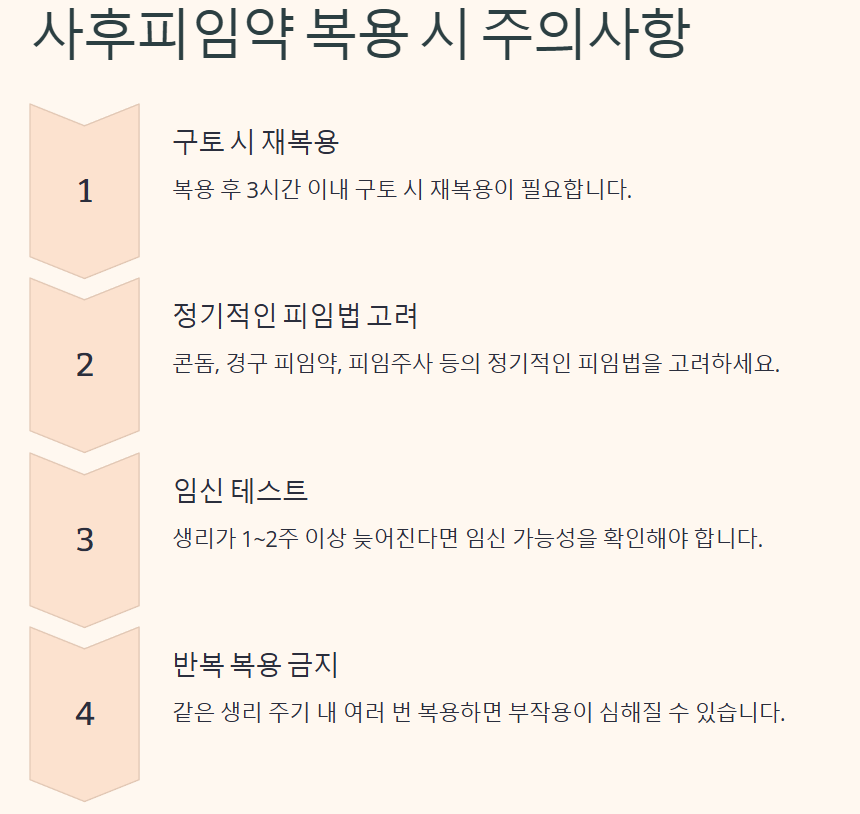 사후피임약