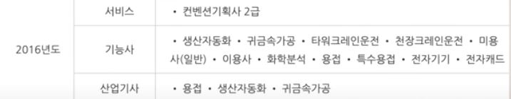 과정평가형 2016