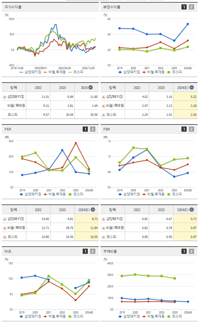 삼양패키징_섹터분석