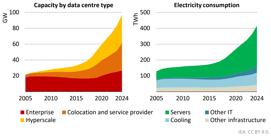 [기술리포트] AI 워크로드 급증 대응 차세대 프리쿨링 시스템 완전 분석
