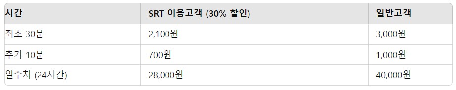 수서역 SRT 주차비 할인 꿀팁