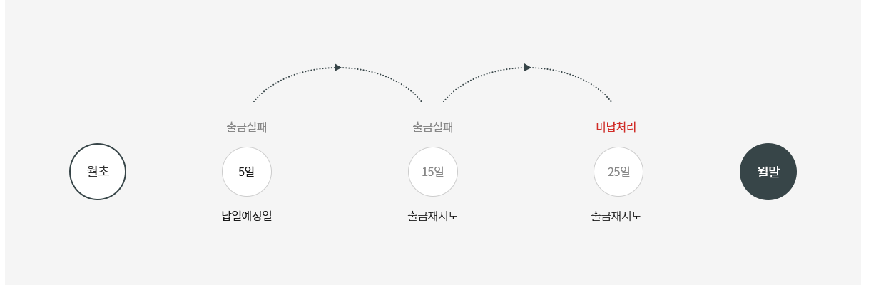 청년내일채움공제