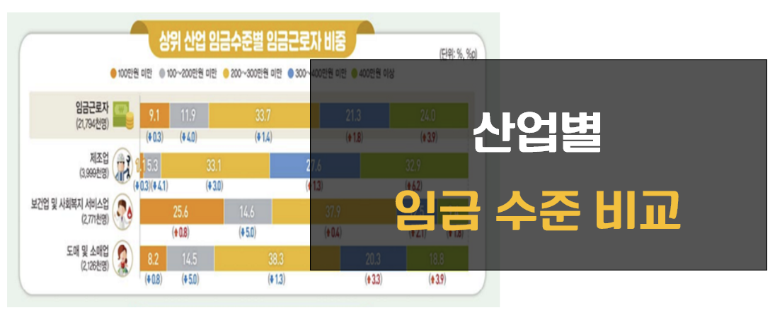 직장인 꿈의 기업