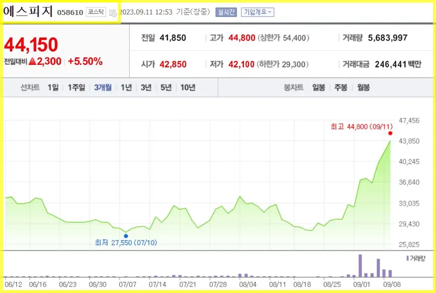 에스피지 로봇 관련주 대장주