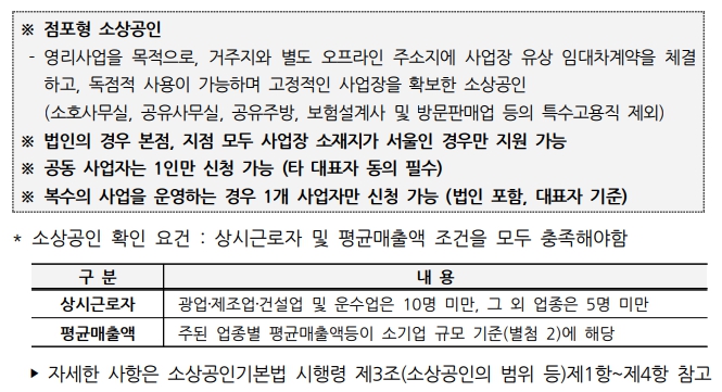 소상공인-사업재기-및-안전한-폐업지원