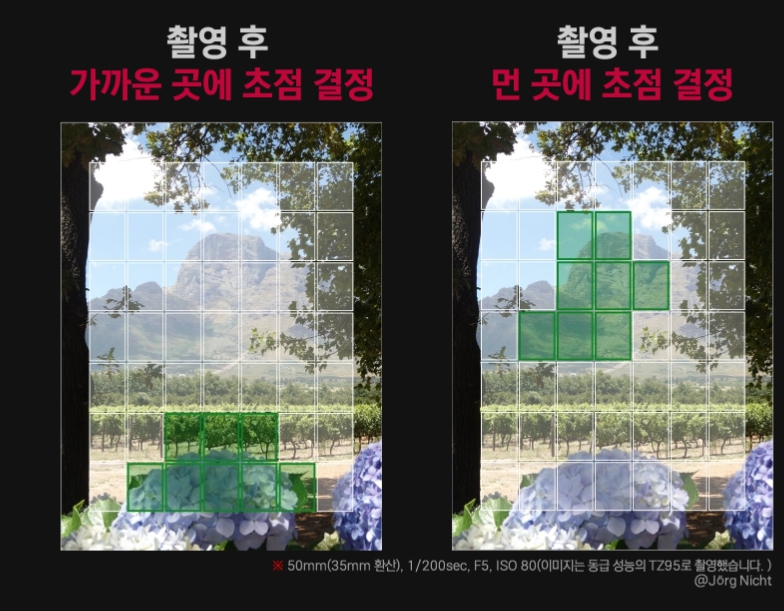 파나소닉 루믹스 TZ99