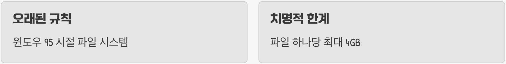 범인은 바로 'FAT32'라는 옛날 규칙