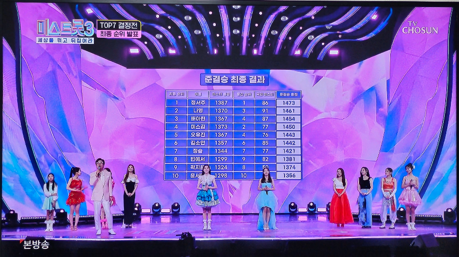 미스트롯3 탑7 결승진출자 명단