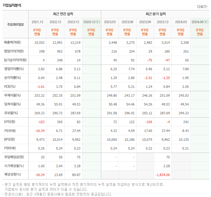 무림페이퍼_실적