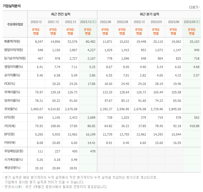 에코프로비엠_실적