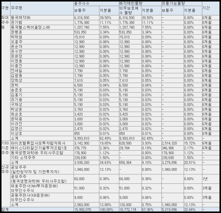 보호예수