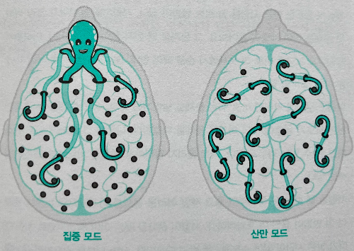 이미지_산만모드에서 학습의 진전이 생긴다