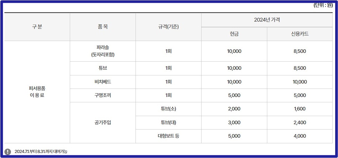 해운대해수욕장 2024년 피서용품 이용요금