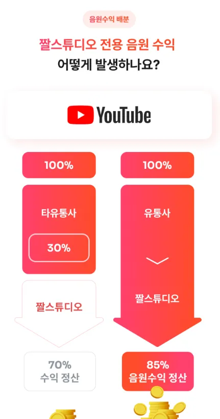 유튜브-짤스튜디오-음원-수익