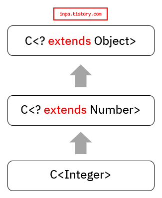 java-generic-wildcard
