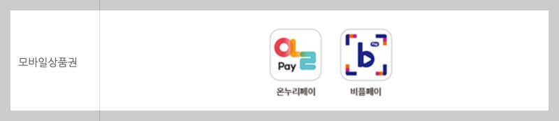 모바일상품권앱 목록