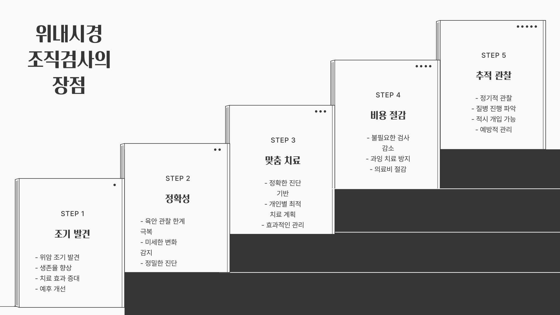 위내시경 조직검사