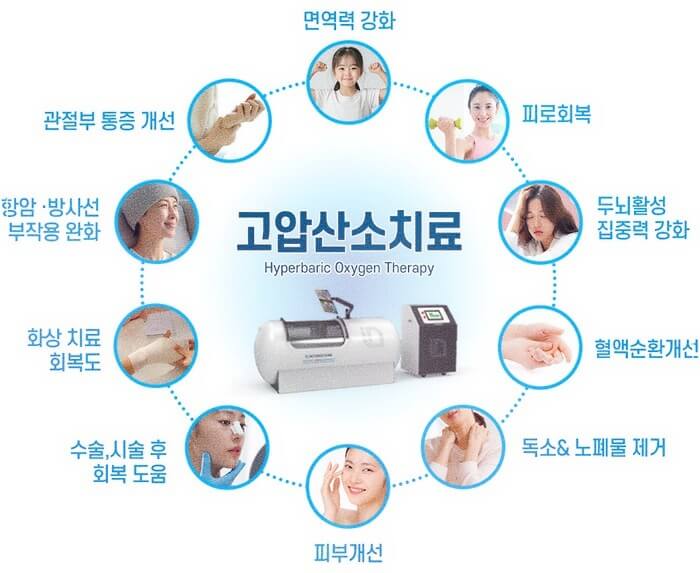 고압산소케어 효과 여러가지