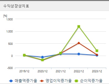강원랜드 주가 성장성