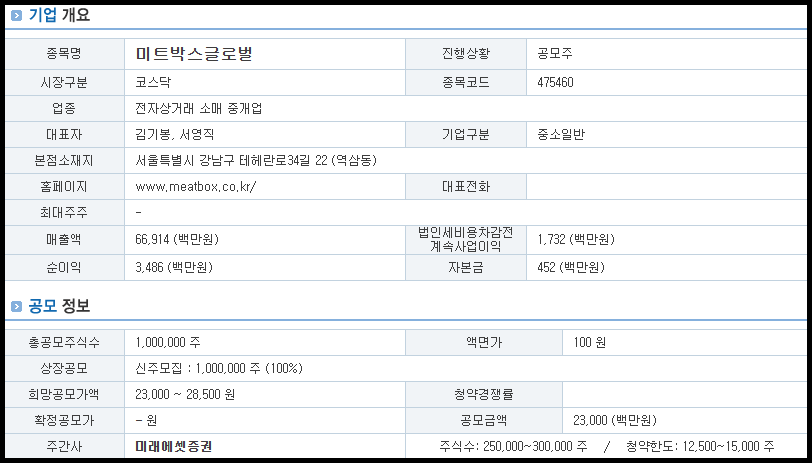 미트박스글로벌 기업개요 및 공모 정보