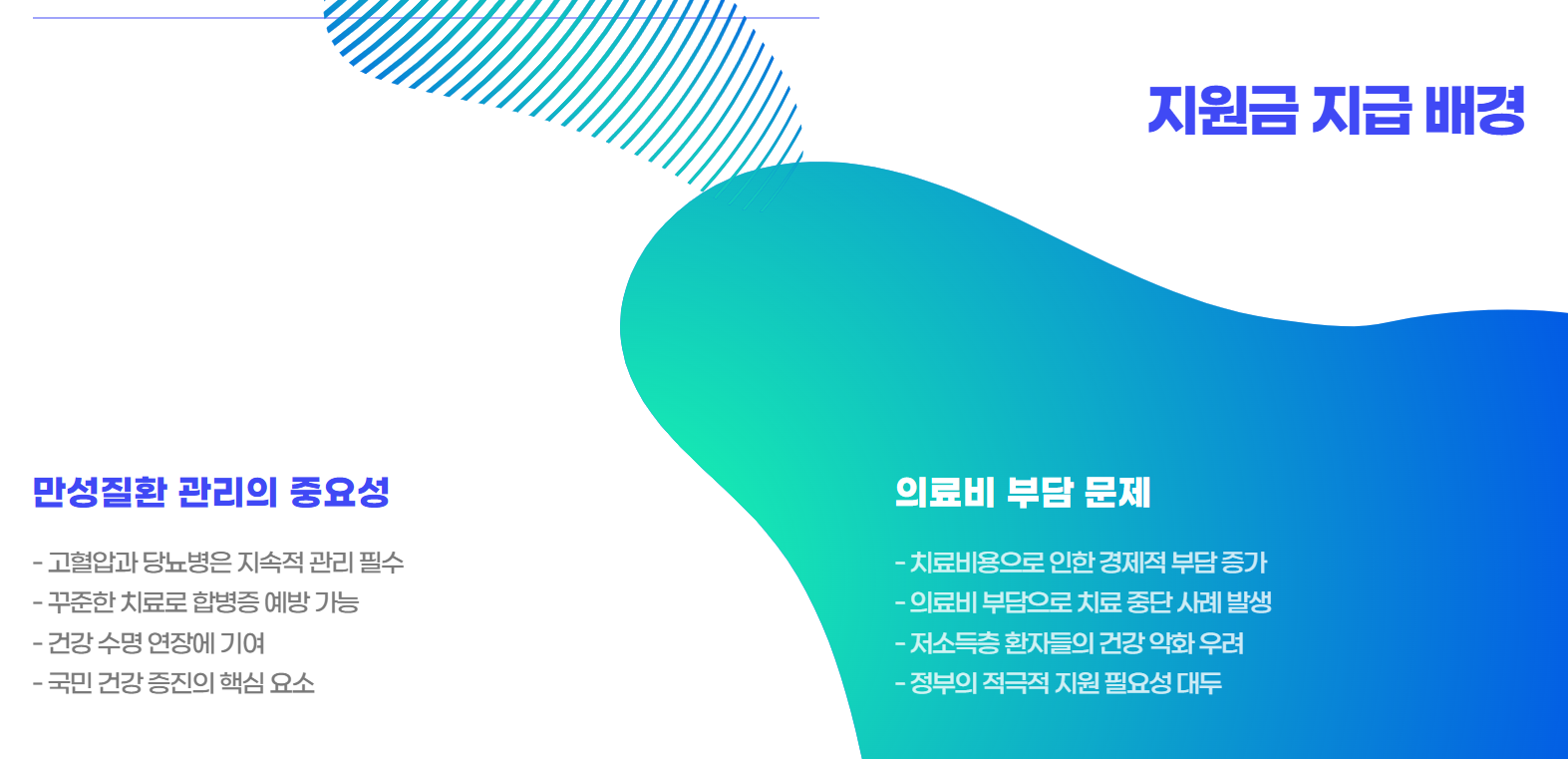 지원금배경