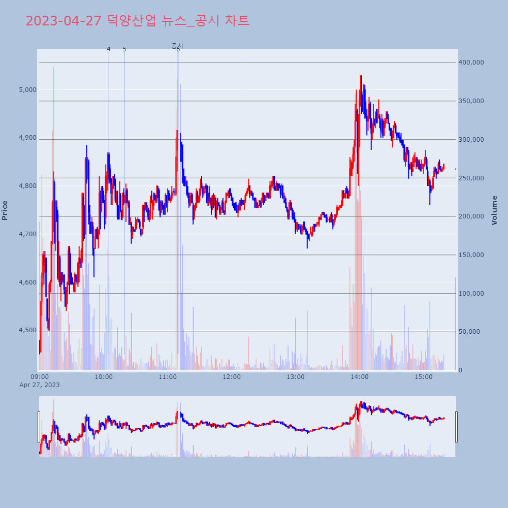 덕양산업_뉴스공시차트