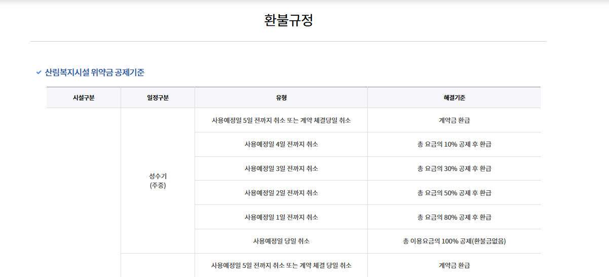 국립산림치유원 예약 환불 규정