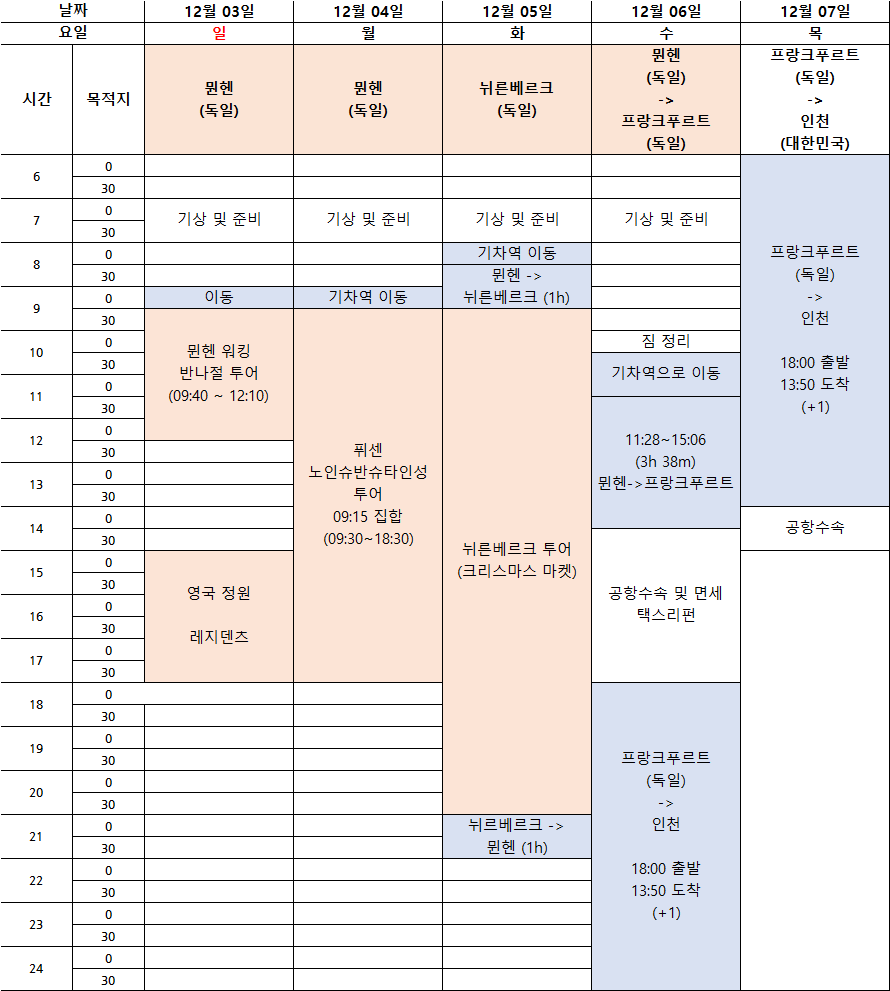10일차(뮌헨) ~ 14일차(독일 &rarr; 한국)