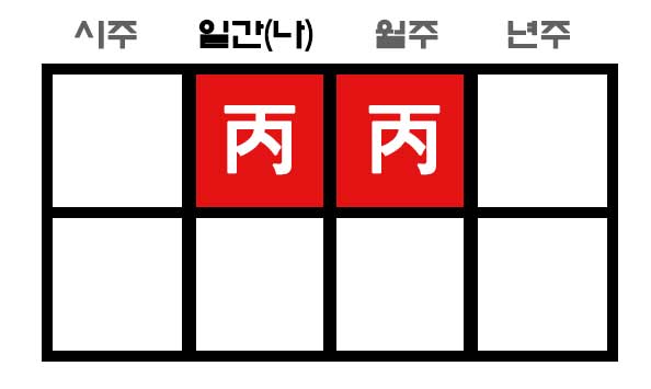 병병병존 사주