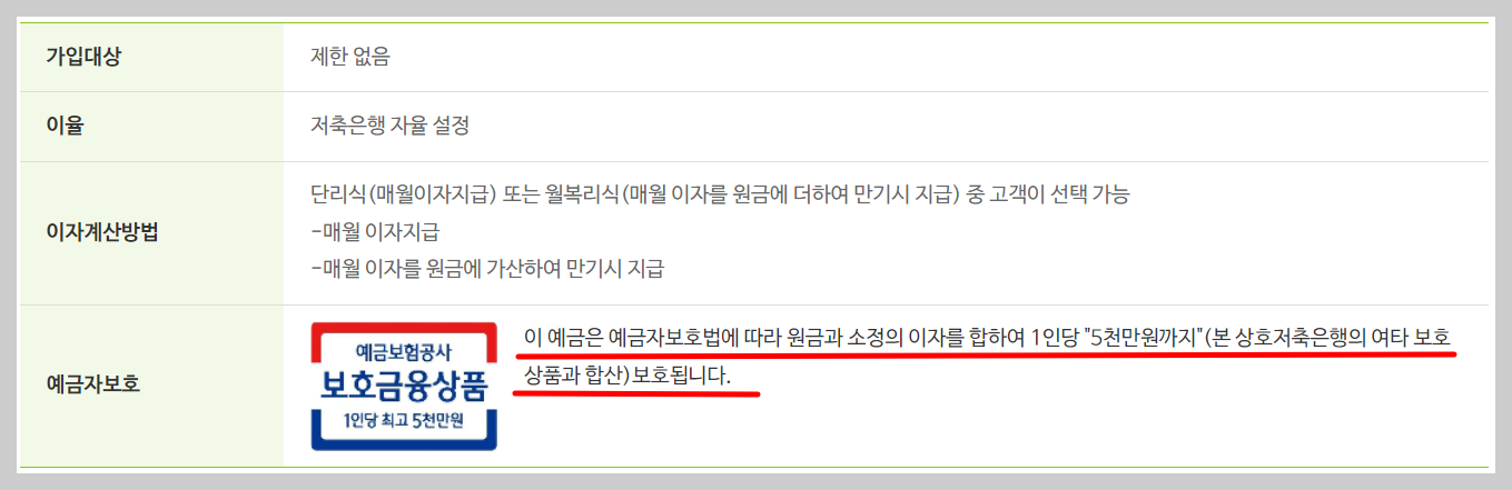 저축은행 정기예금 금리비교 (저축은행 중앙회)