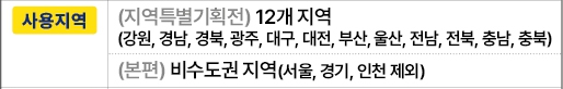 사용지역