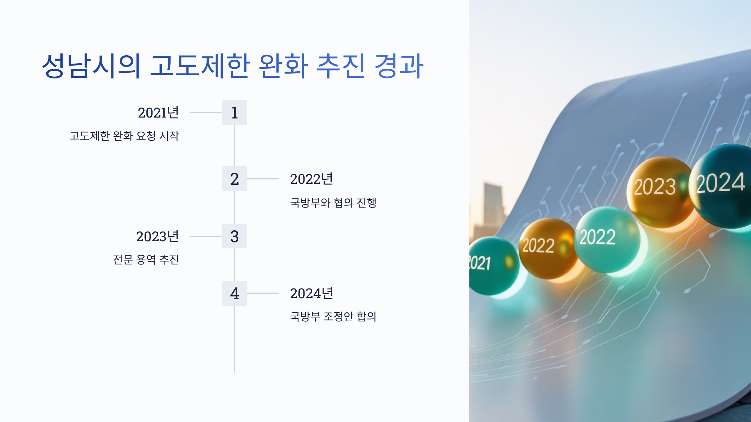 성남시의 고도제한 완화 추진 경과