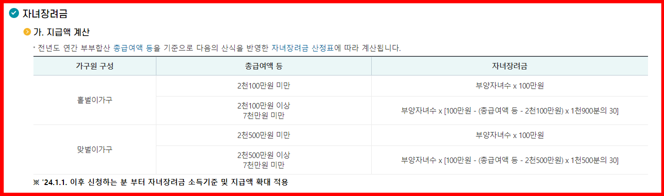 2024 근로장려금 신청! 최대 330만원!