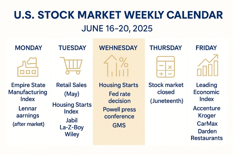 2025년 6월 16일부터 20일까지 미국 증시 주간 일정 및 주요 이벤트 요약 이미지