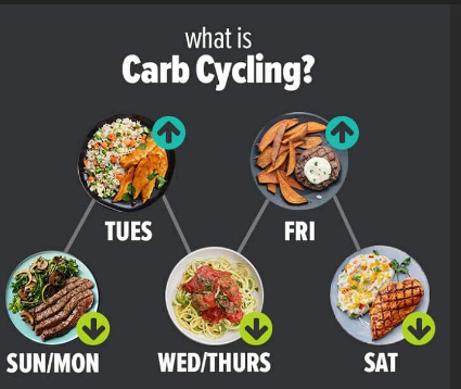 탄수화물 사이클링