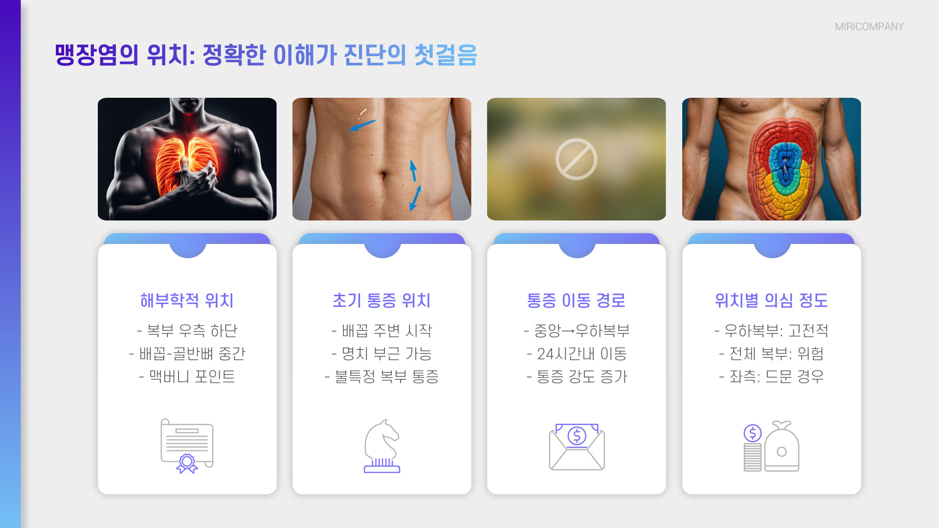 맹장염 초기증상과 위치