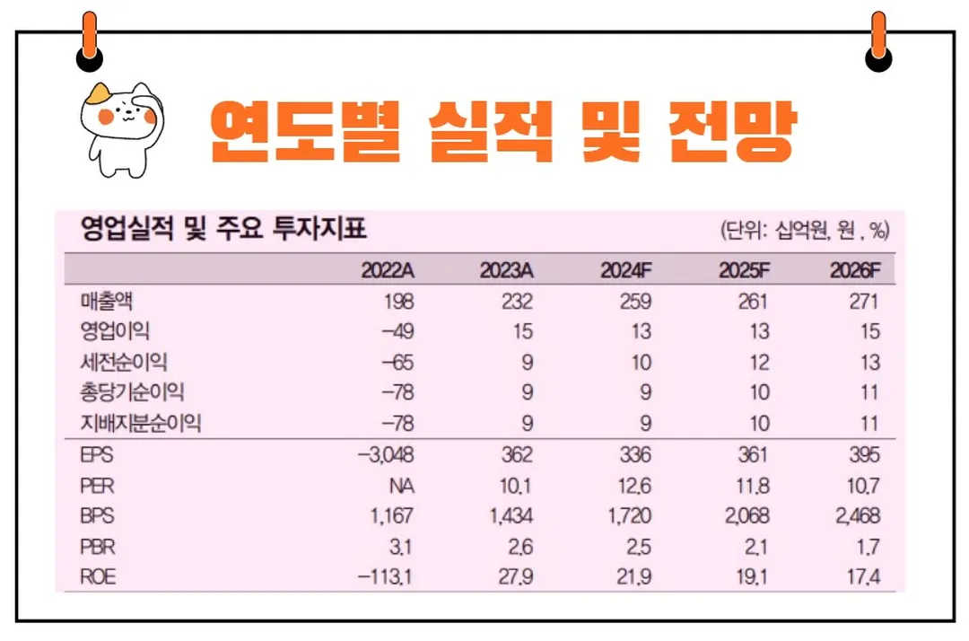 옵트론텍 실적전망