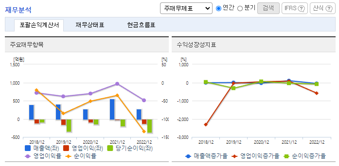 이엔플러스_재무분석