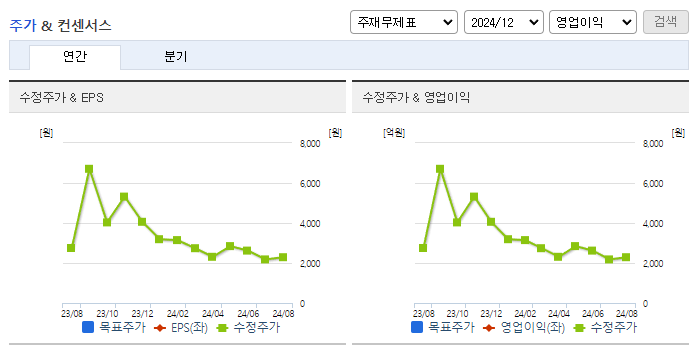 노을_컨센서스